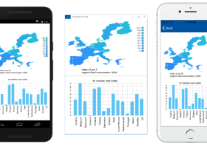 TeeChart NET for Xamarin.Forms screenshot